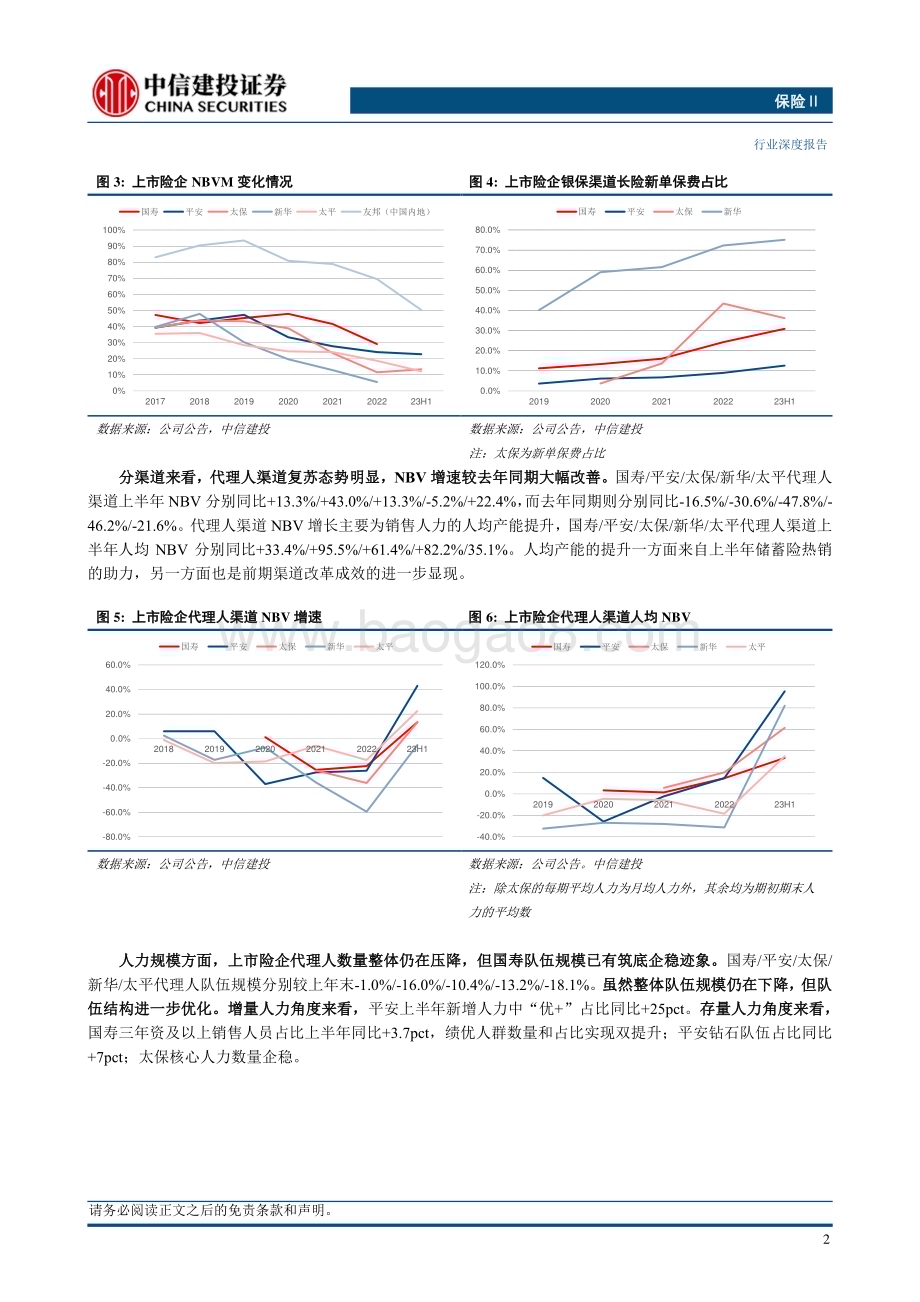 20230907_中信建投证券_保险Ⅱ行业研究报告：寿险NBV同比高增财险行业分化明显_20页.pdf_第4页