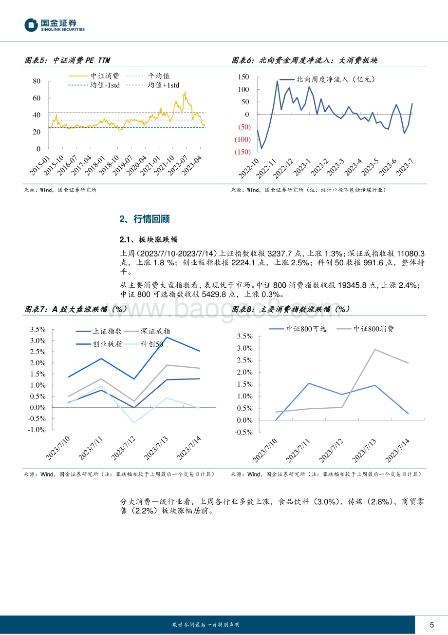 20230716_国金证券_主要消费产业行业研究报告：核心CPI下滑反转尚需观察_20页.pdf_第5页