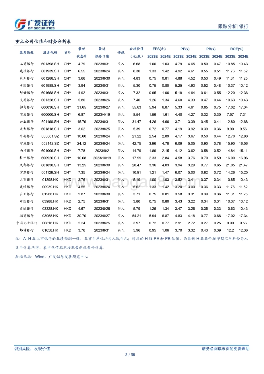20231023_广发证券_银行业证券研究报告：如何理解近期资金面偏紧？_36页.pdf_第2页
