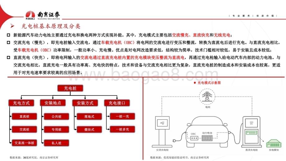 20230907_南京证券_充电桩行业深度报告：乘着时代的风继续高飞！_20页.pdf_第4页