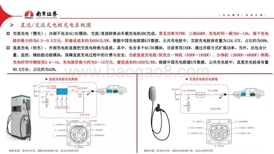 20230907_南京证券_充电桩行业深度报告：乘着时代的风继续高飞！_20页.pdf_第5页
