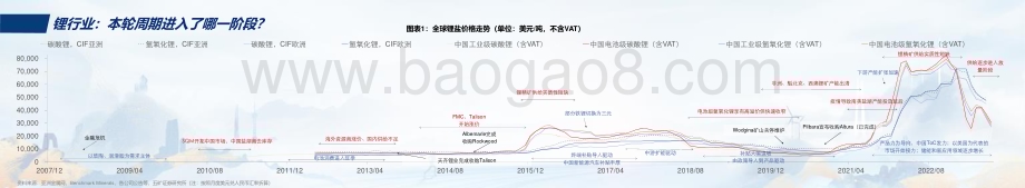 20230901_五矿证券_有色金属行业证券研究报告：新能源关键金属市场展望_28页.pdf_第4页