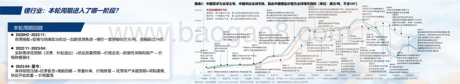 20230901_五矿证券_有色金属行业证券研究报告：新能源关键金属市场展望_28页.pdf_第5页