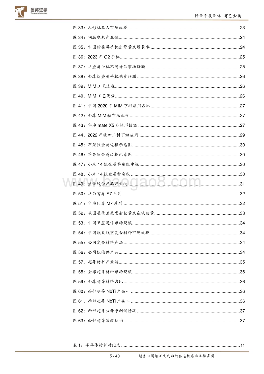 20231208_德邦证券_有色金属新材料行业年度策略：技术引领材料发展看好未来七大方向_40页.pdf_第5页