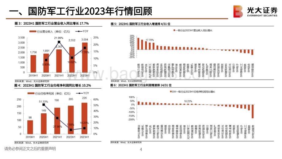 20231122_光大证券_国防军工行业2024年投资策略：军盛则国强民安而国富_28页.pdf_第5页