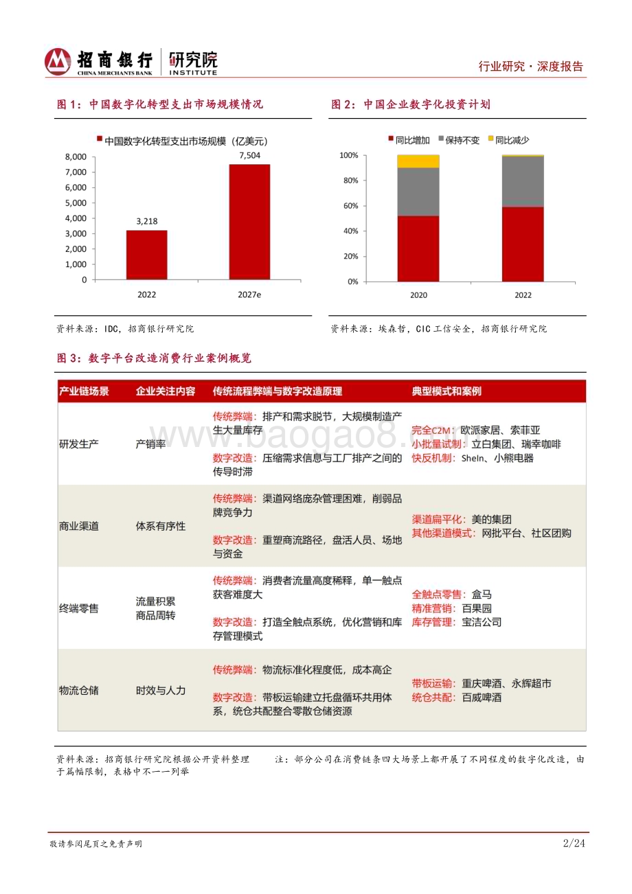 20230922_招商银行_消费行业之数字化：流程改造旷野纵马金融助行致远千里_28页.pdf_第5页