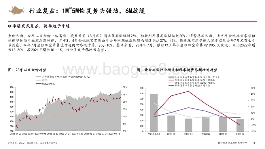 20230912_西部证券_黄金珠宝行业研究报告：修复与开拓23年开启黄金珠宝3.0阶段_21页.pdf_第3页
