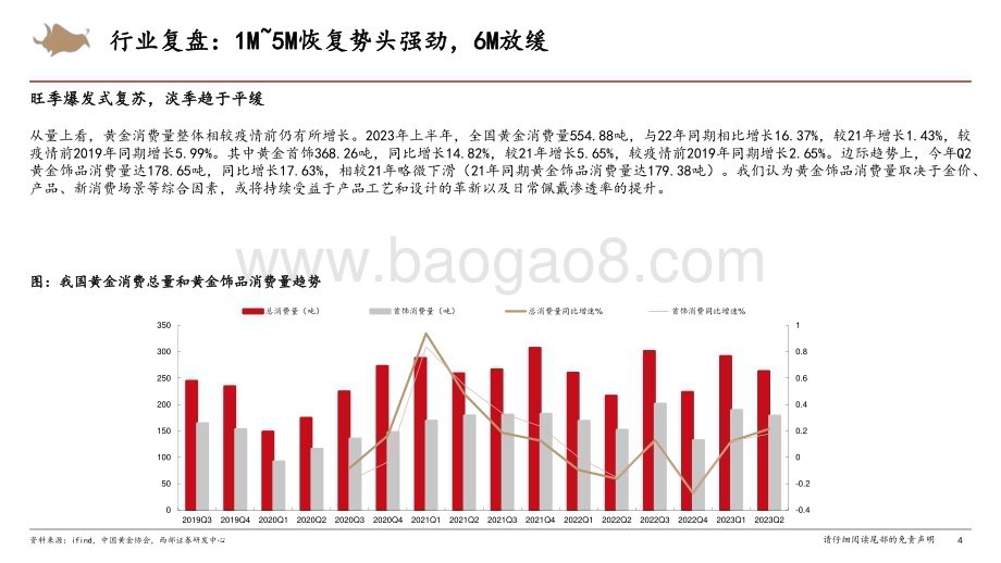 20230912_西部证券_黄金珠宝行业研究报告：修复与开拓23年开启黄金珠宝3.0阶段_21页.pdf_第4页