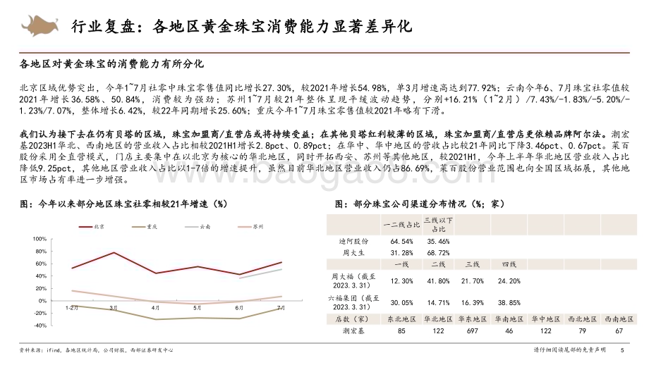 20230912_西部证券_黄金珠宝行业研究报告：修复与开拓23年开启黄金珠宝3.0阶段_21页.pdf_第5页