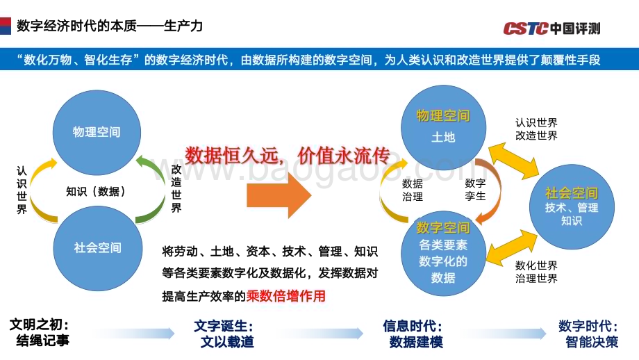 20231120_中国软件评测中心_软件行业：关于构建数据要素市场体系的几点思考_25页.pdf_第4页