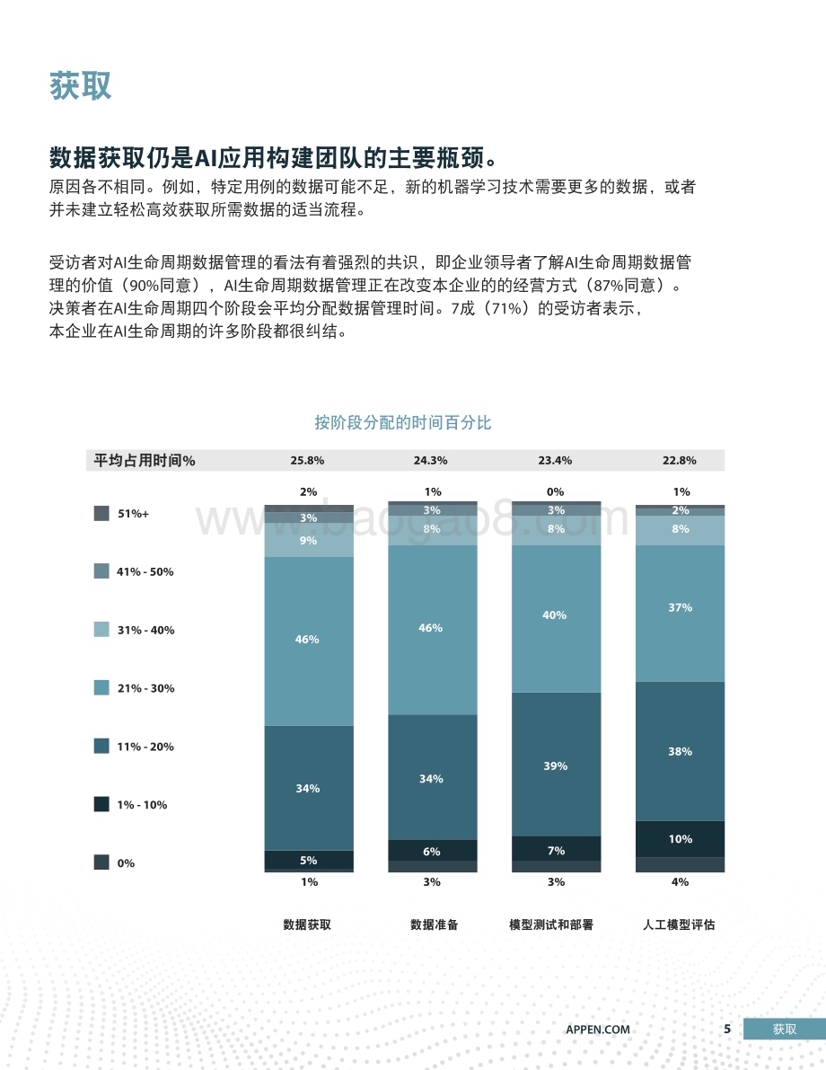 20231123_Appen_人工智能行业：2022年AI和机器学习全景报告AI生命周期数据管理_30页.pdf_第5页