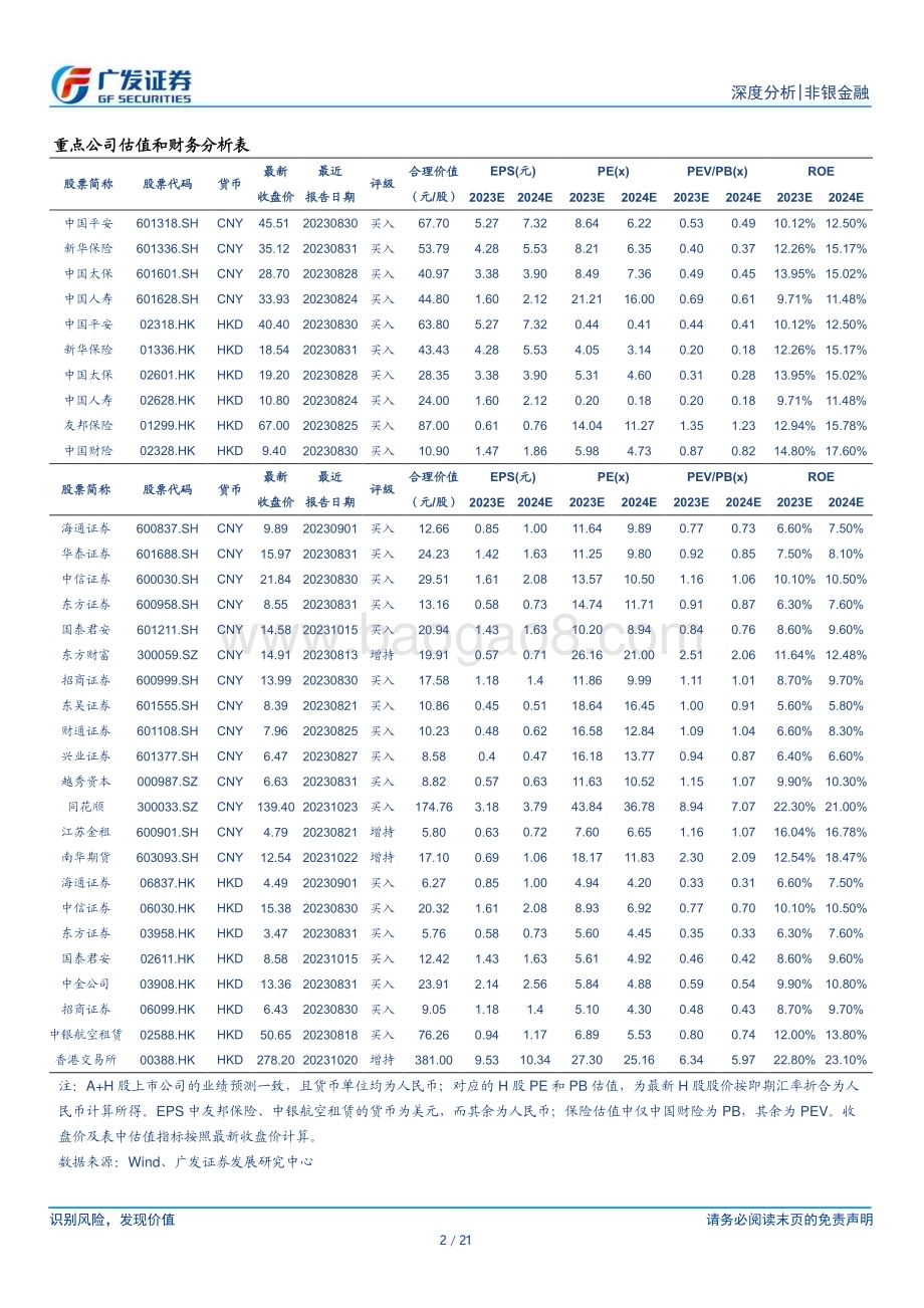 20231026_广发证券_非银金融行业证券分析报告：非银持仓环比大幅增长市场底部贝塔价值显现_21页.pdf_第2页