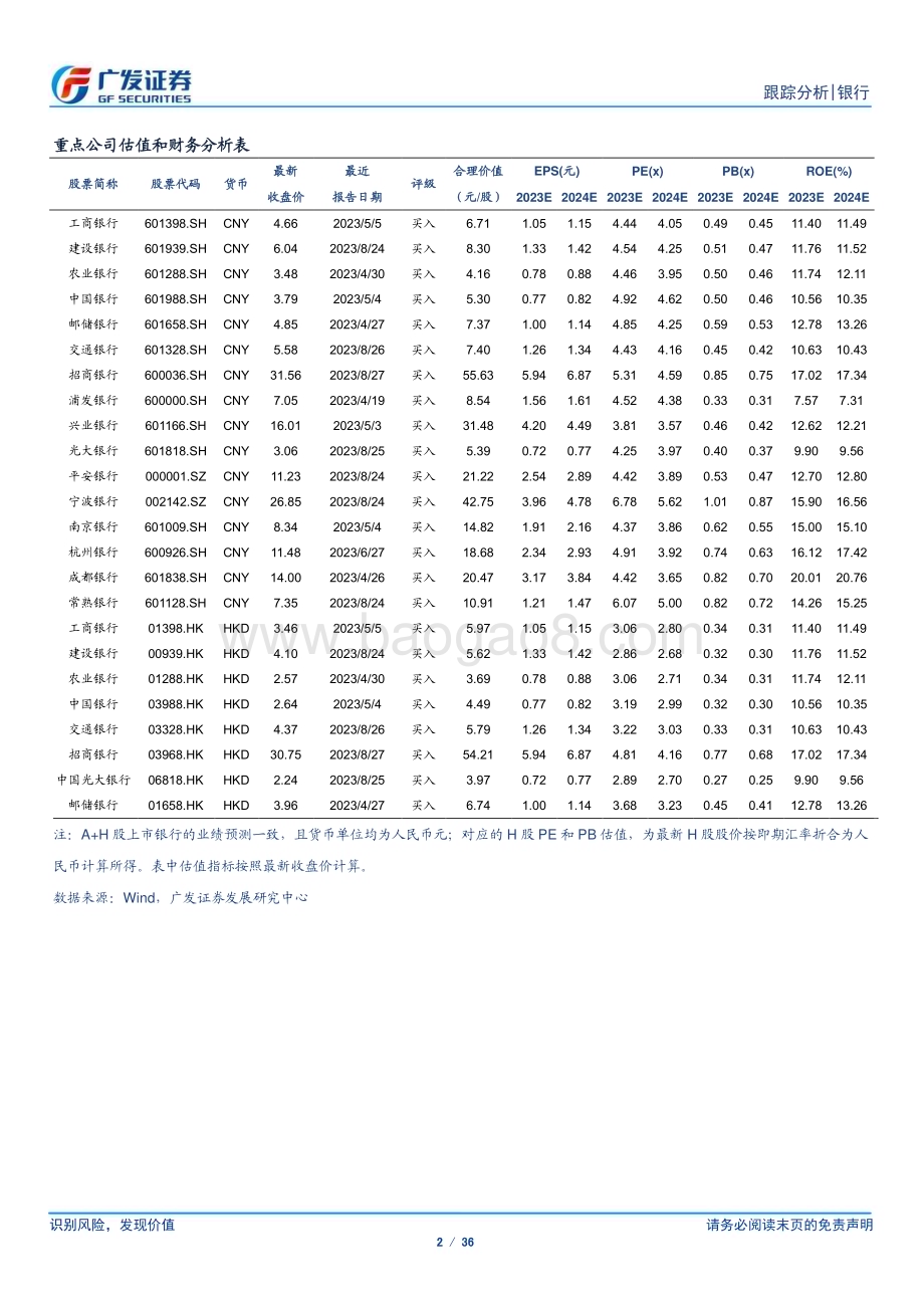 20230828_广发证券_银行业研究报告：存款挂牌利率下调复盘_36页.pdf_第2页