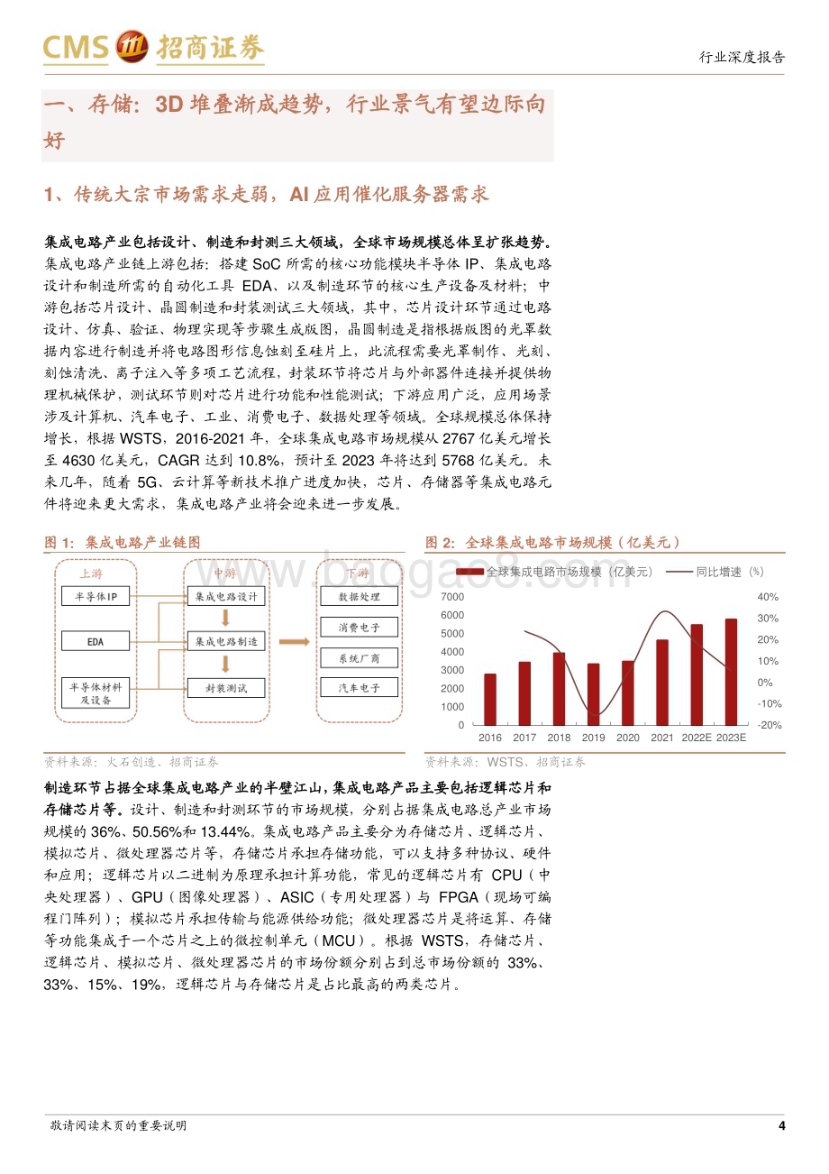 20231022_招商证券_存储产业链上游之CMP抛光材料行业深度报告：先进制程提振需求国产替代空间广阔_22页.pdf_第4页