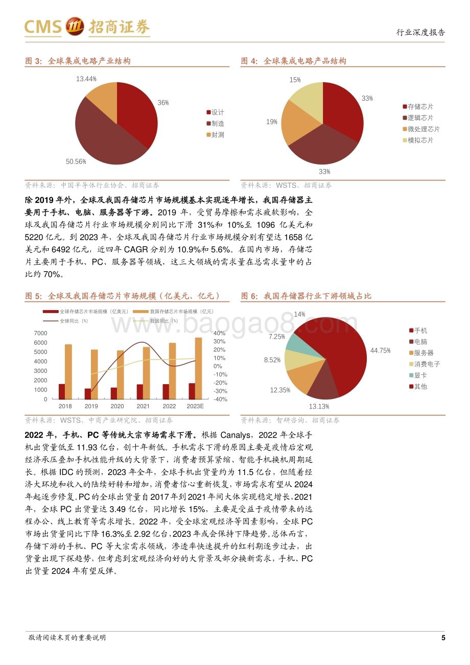 20231022_招商证券_存储产业链上游之CMP抛光材料行业深度报告：先进制程提振需求国产替代空间广阔_22页.pdf_第5页
