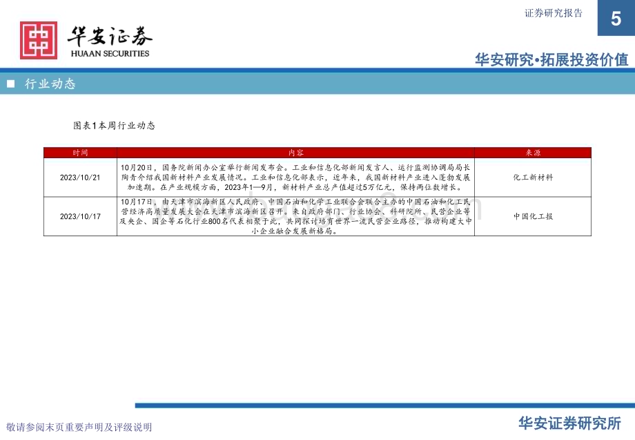20231022_华安证券_基础化工行业证券研究报告：万华化学基本面周度动态跟踪_32页.pdf_第5页
