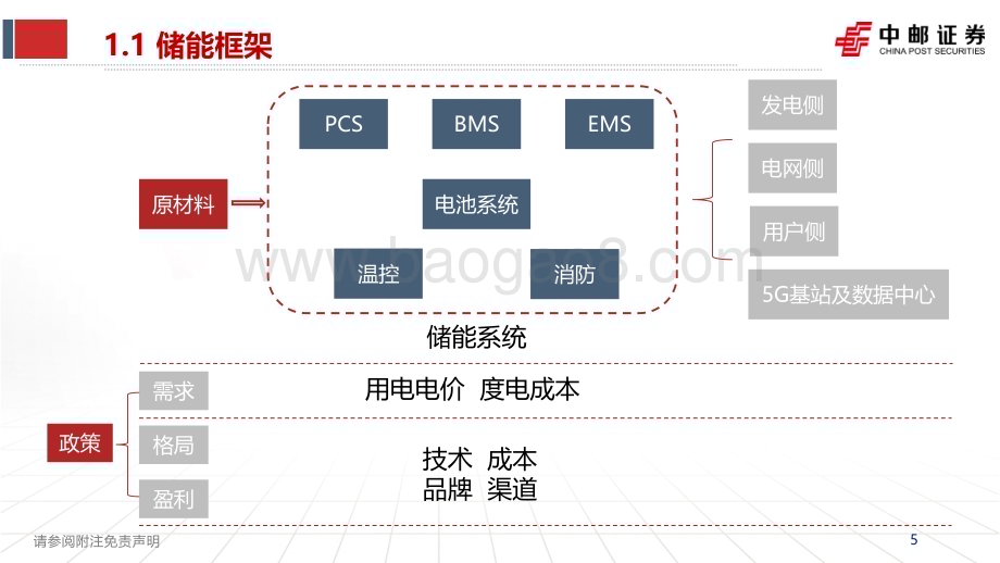 20231025_中邮证券_电新行业证券研究报告：储能高速发展融资进程加快_37页.pdf_第5页