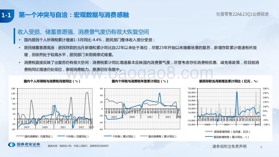 20230503_国泰君安证券_社服零售行业2022年报及2023年Q1业绩综述：从数据的4个冲突与自洽中 看消费的结构性机会_83页.pdf_第4页