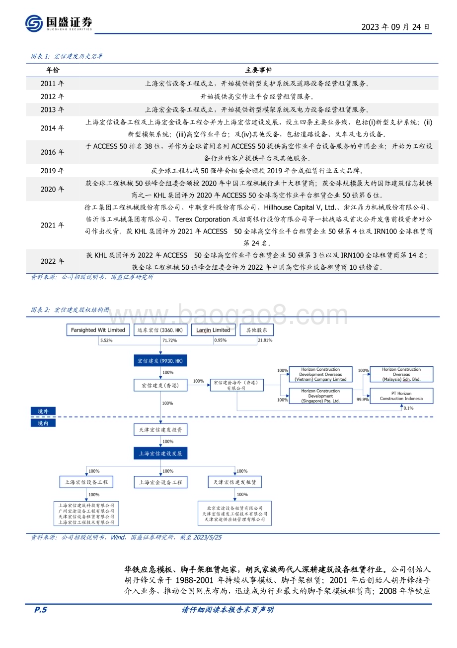 20230924_国盛证券_建筑装饰行业建筑设备租赁龙头对比：宏信建发VS华铁应急_21页.pdf_第5页
