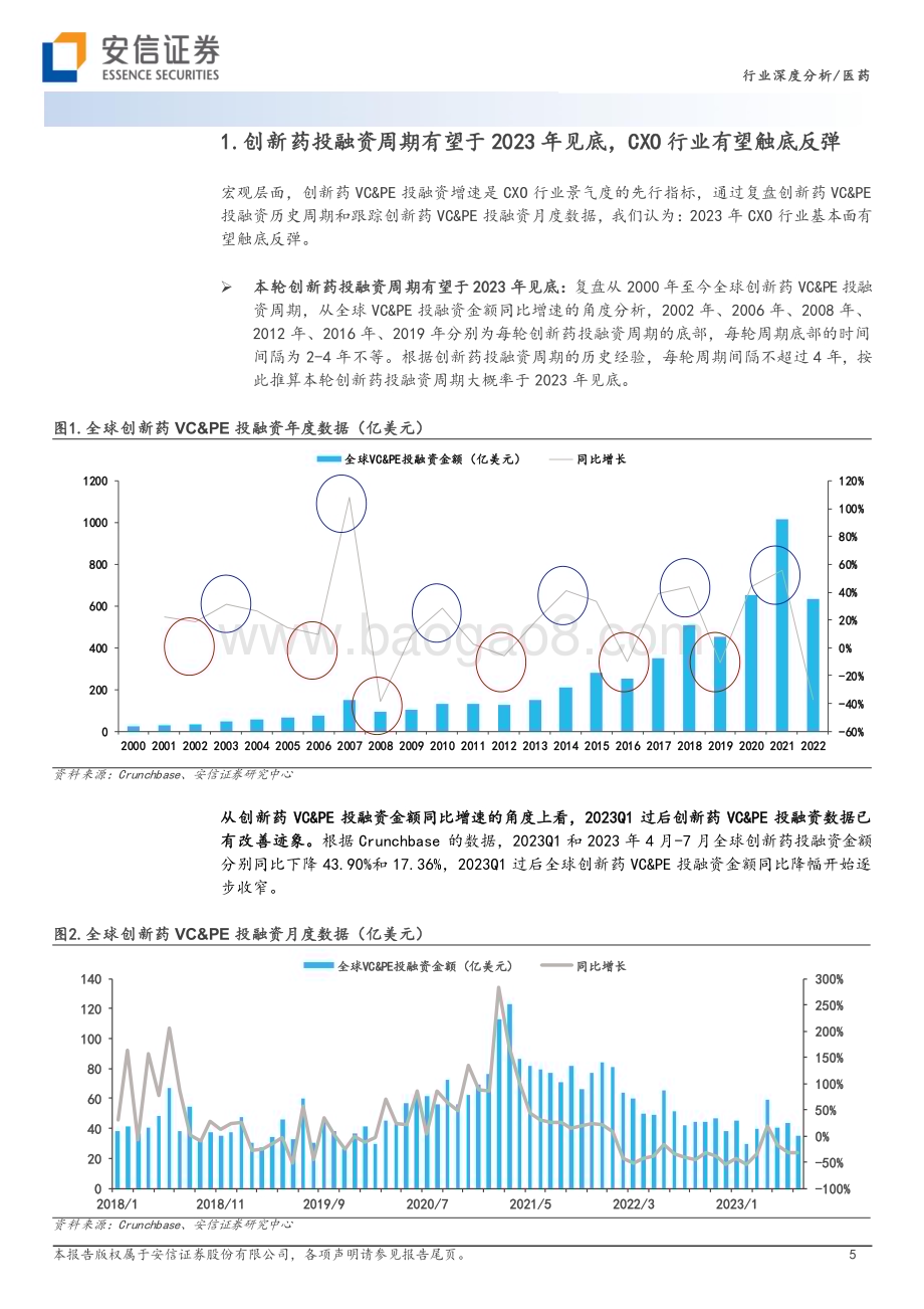 20230826_安信证券_医药行业深度分析：多肽、ADC、中药等细分领域创新研发蓬勃兴起CXO景气度有望逐步上行_25页.pdf_第5页