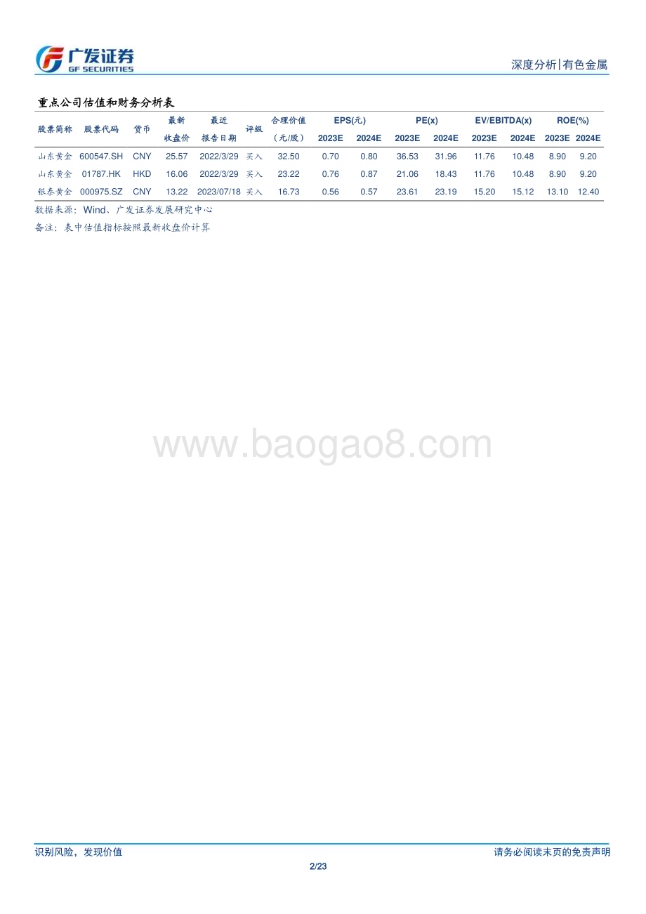 20230719_广发证券_黄金行业深度报告：黄金上行趋势不变把握预期的低点_23页.pdf_第2页