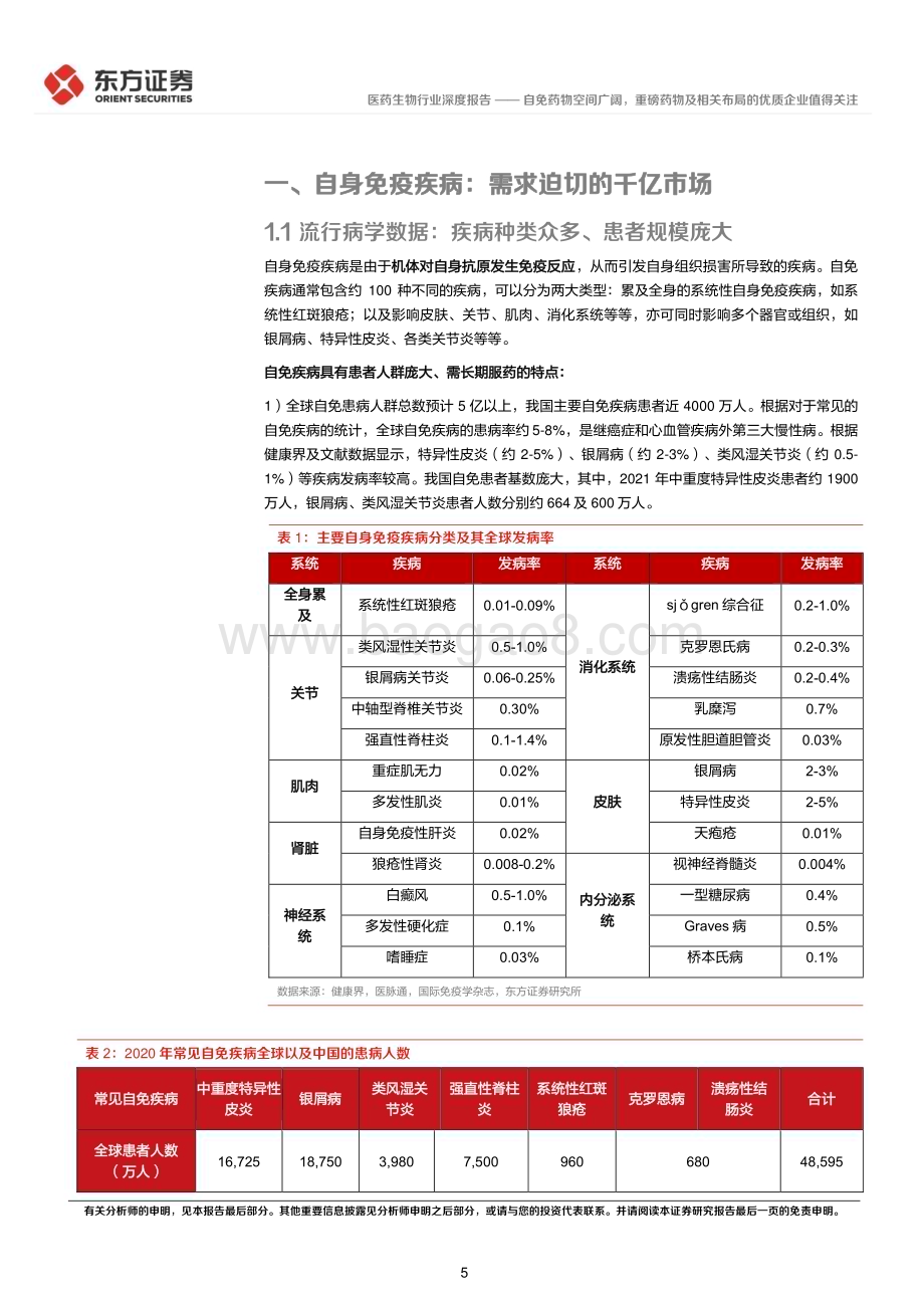 20231025_东方证券_医药生物行业证券研究报告：自免药物空间广阔重磅药物及相关布局的优质企业值得关注_34页.pdf_第5页