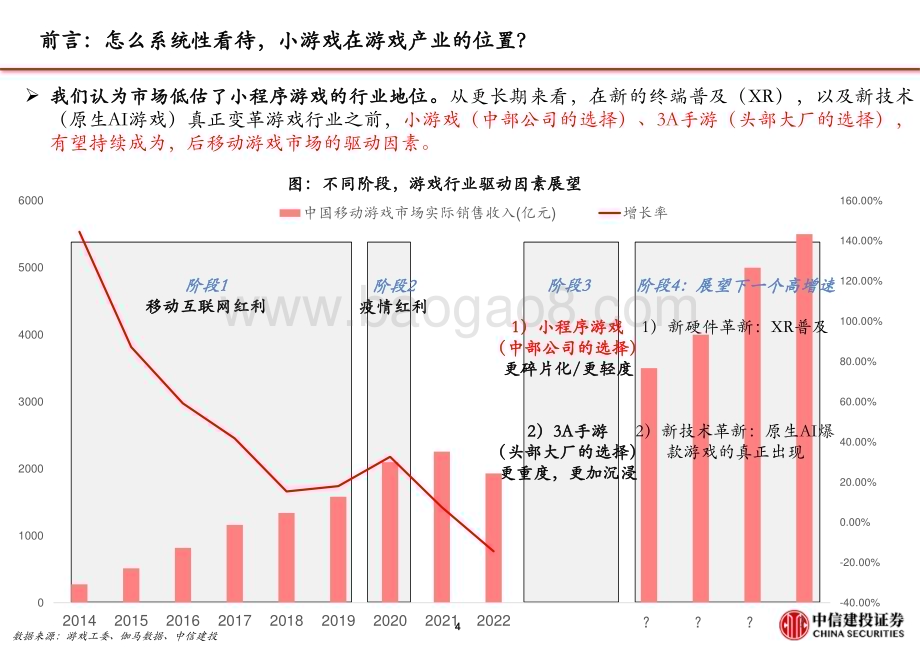 20230927_中信建投证券_小游戏行业研究报告：小程序游戏五问五答_33页.pdf_第5页
