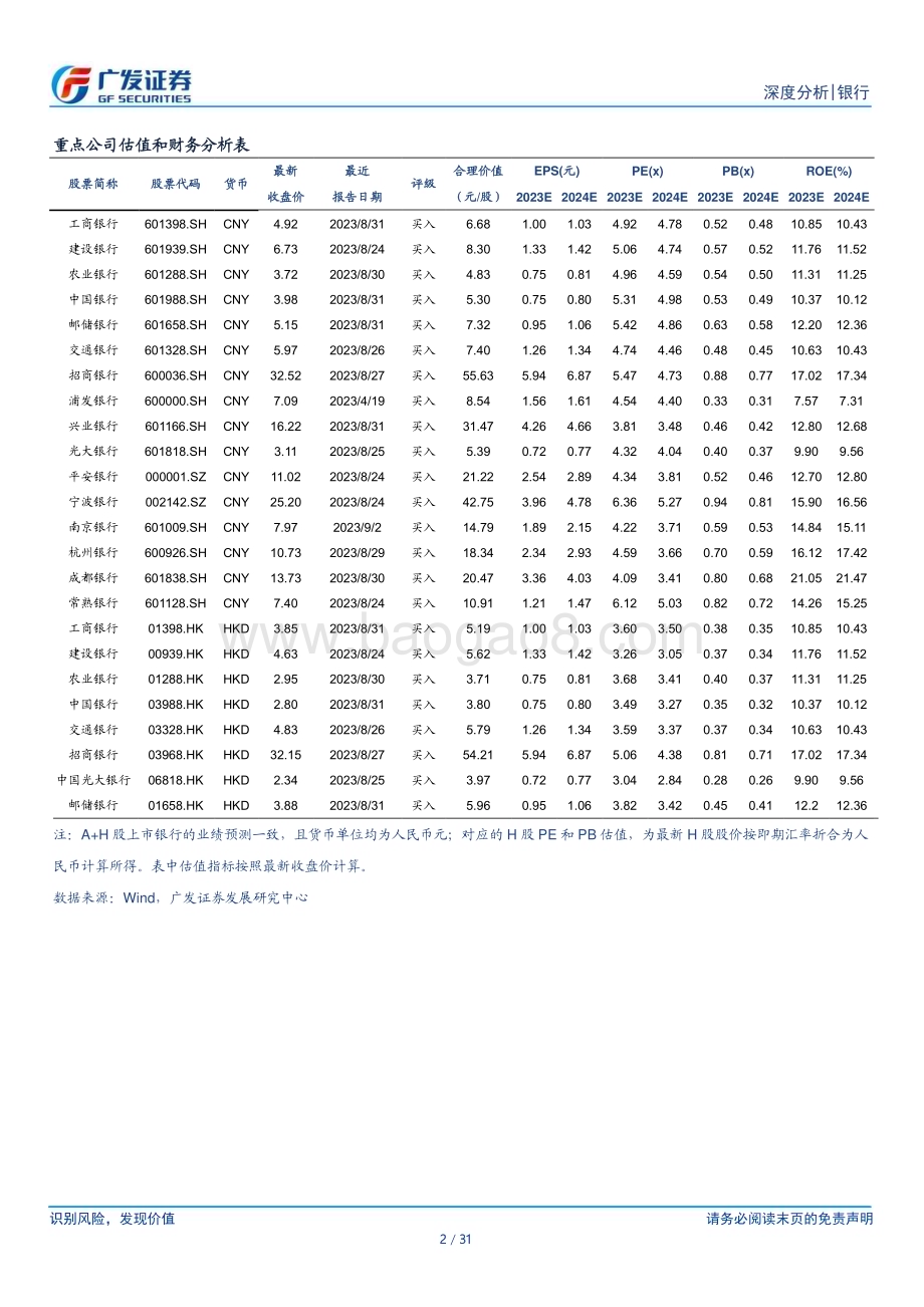 20231017_广发证券_银行行业证券研究报告：2023年9月存单融资及备案使用情况_31页.pdf_第2页