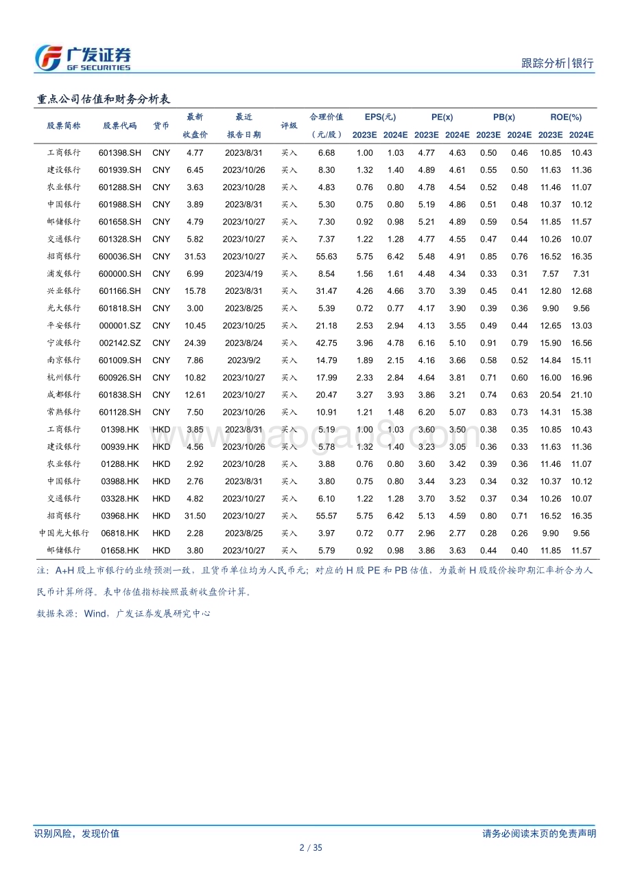 20231029_广发证券_银行业证券研究报告：央行逆回购余额创历史新高_35页.pdf_第2页