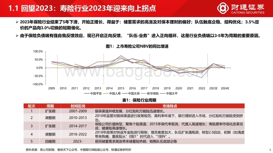 20231210_财通证券_保险行业2024年策略报告：锚定向上周期无畏短期扰动_46页.pdf_第5页