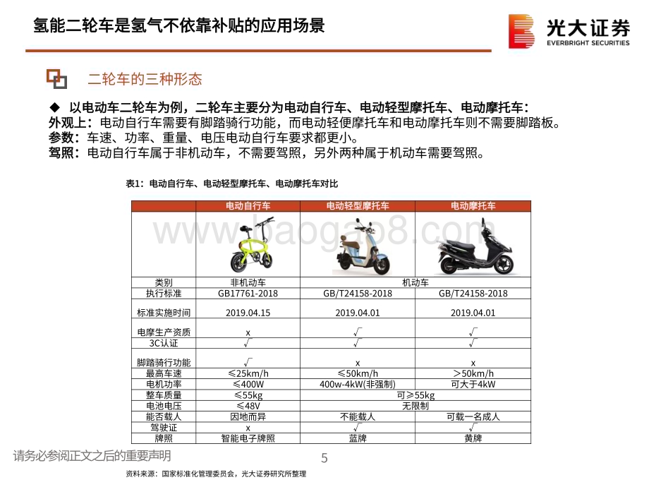 20230816_光大证券_电力设备新能源行业氢能与燃料电池产业前沿系列：不依赖补贴的市场氢能二轮车市场分析_30页.pdf_第5页