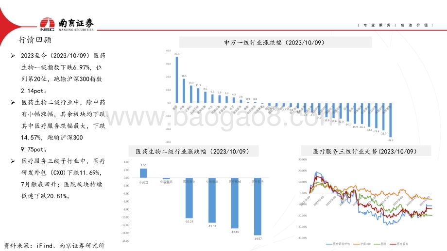 20231010_南京证券_医疗服务行业证券研究报告：投融资周期逐渐触底关注CXO主业景气标的_24页.pdf_第4页