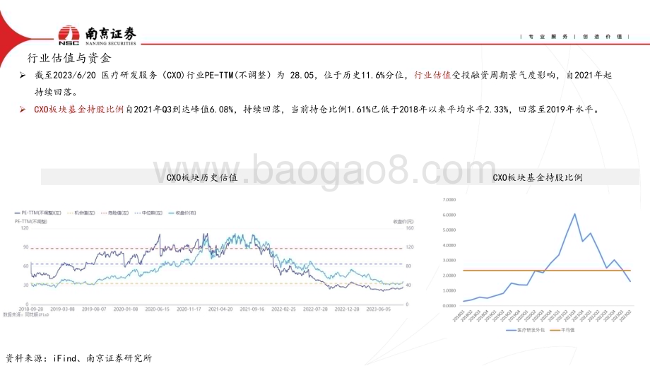 20231010_南京证券_医疗服务行业证券研究报告：投融资周期逐渐触底关注CXO主业景气标的_24页.pdf_第5页