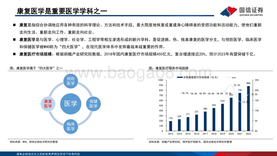 20230803_国信证券_医疗器械行业康复器械专题报告：“政策+需求+技术”驱动行业扩容国产龙头受益_26页.pdf_第4页