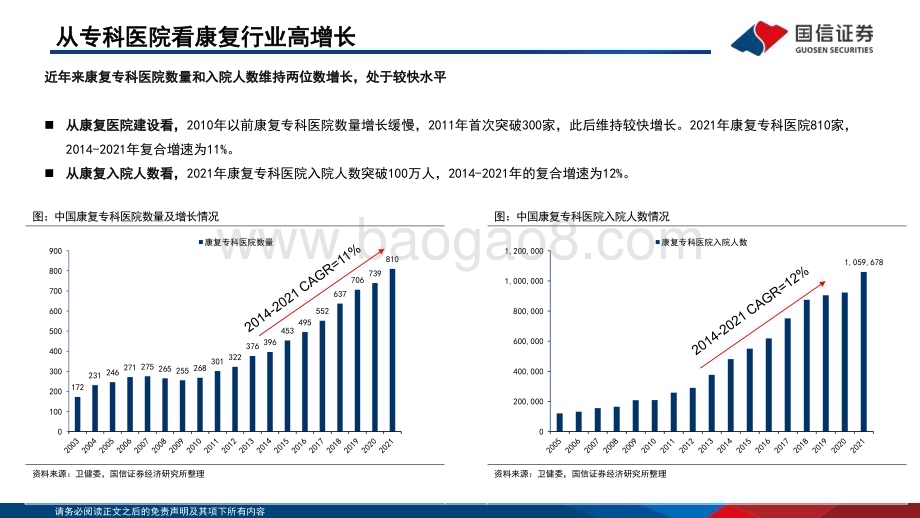 20230803_国信证券_医疗器械行业康复器械专题报告：“政策+需求+技术”驱动行业扩容国产龙头受益_26页.pdf_第5页