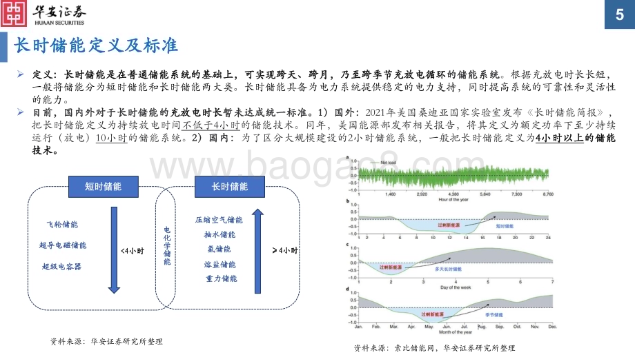 20230806_华安证券_储能行业证券研究报告：长时储能千帆竞借海扬帆奋者先_67页.pdf_第5页