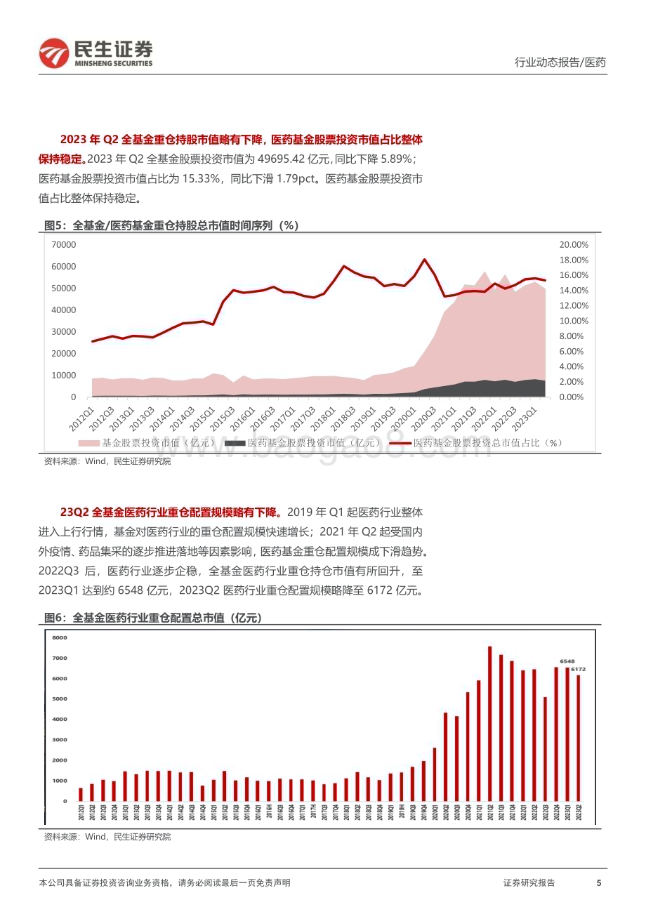 20230726_民生证券_医药行业动态报告：2023Q2基金持仓分析把握医药底部机遇_24页.pdf_第5页