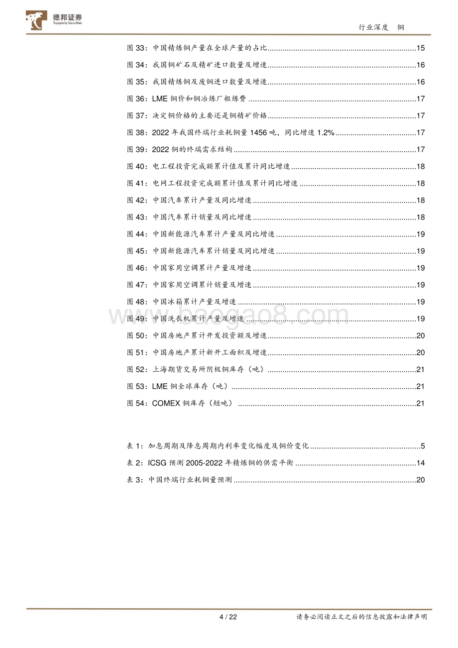 20231019_德邦证券_铜行业证券研究报告：铜价仍存进一步修复的动能_22页.pdf_第4页