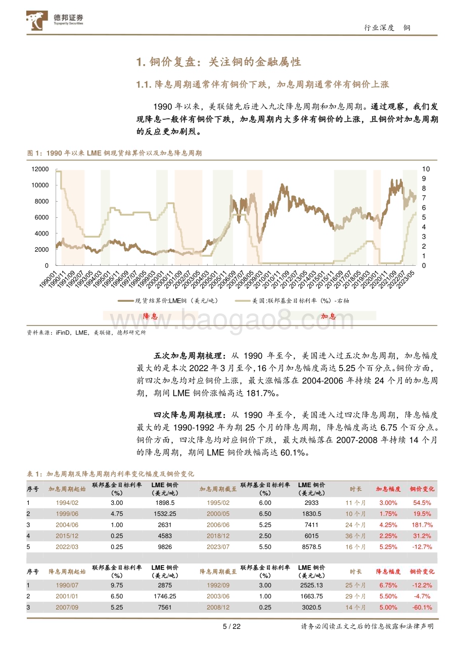 20231019_德邦证券_铜行业证券研究报告：铜价仍存进一步修复的动能_22页.pdf_第5页