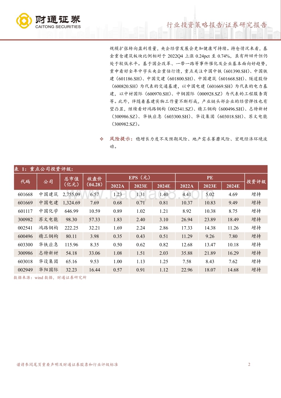 20230504_财通证券_建筑行业2022年年报及2023Q1季报总结：国内外双需共振高质量发展正式起航_24页.pdf_第2页