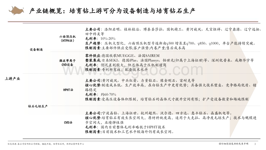 20230919_西部证券_2023年培育钻石行业研究报告：培育钻上游延续温和调整静候市场回暖_26页.pdf_第3页