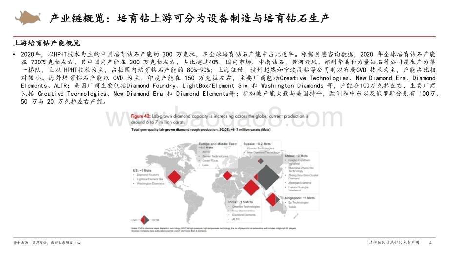 20230919_西部证券_2023年培育钻石行业研究报告：培育钻上游延续温和调整静候市场回暖_26页.pdf_第4页