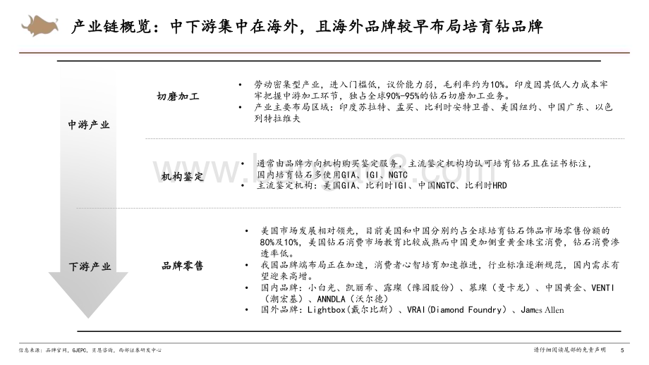 20230919_西部证券_2023年培育钻石行业研究报告：培育钻上游延续温和调整静候市场回暖_26页.pdf_第5页