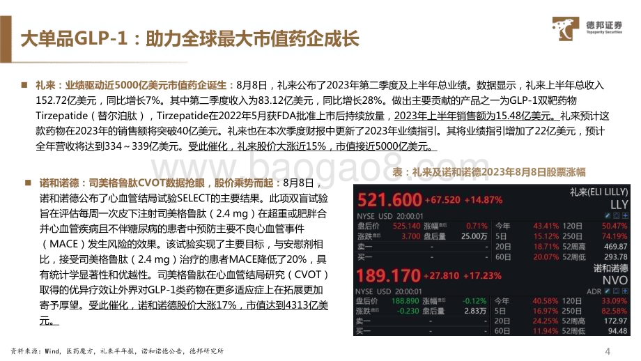 20230811_德邦证券_医药行业GLP_1系列专题报告：群雄逐鹿风起云涌GLP_1助力全球最大市值药企成长_40页.pdf_第5页