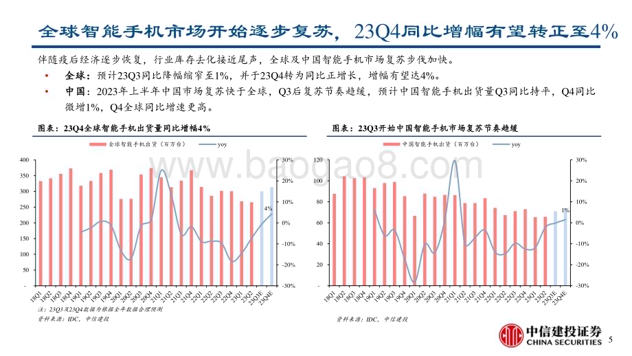 20231012_中信建投证券_电子行业证券研究报告：折叠屏系列_42页.pdf_第5页