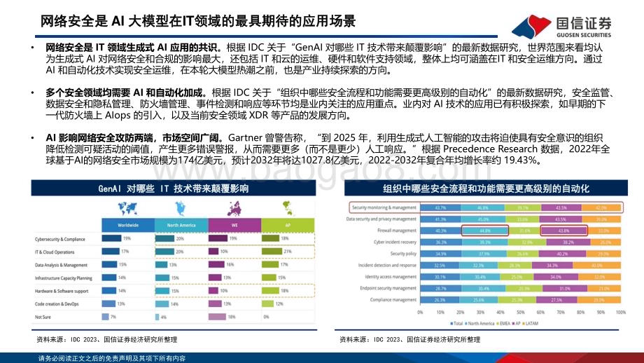 20230927_国信证券_计算机行业信息安全深度剖析报告：海外巨头引领安全大模型安全产业是AI价值洼地_37页.pdf_第4页