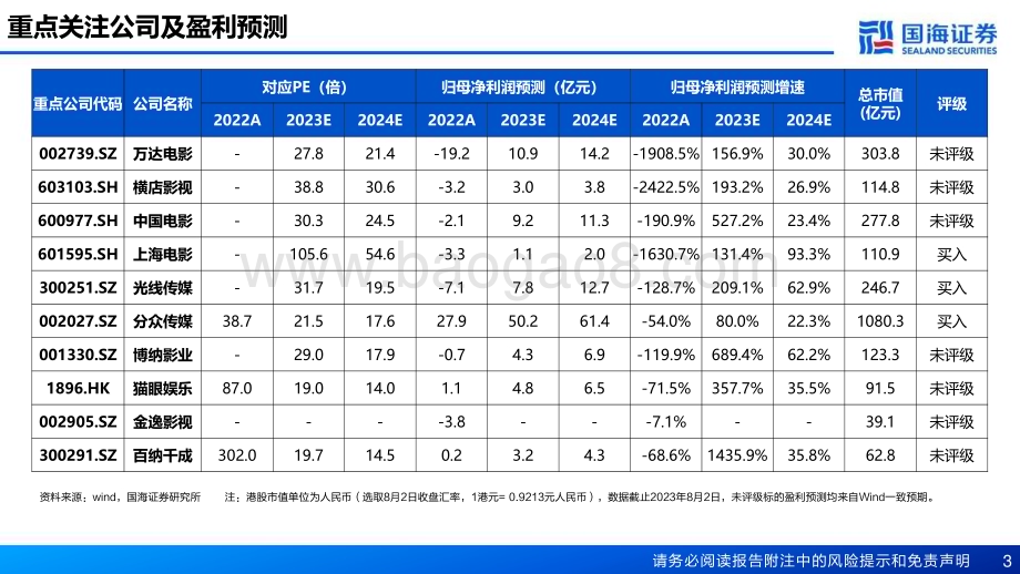 20230803_国海证券_电影行业专题报告：暑期档有望创历史新高看好全年票房强劲复苏_33页.pdf_第3页