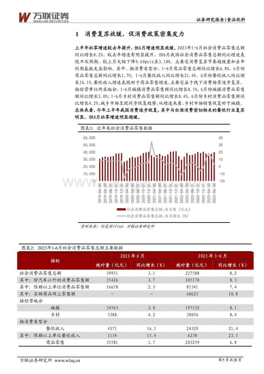 20230808_万联证券_白酒行业深度报告：白酒板块低估值+预期改善反弹有望持续_20页.pdf_第5页
