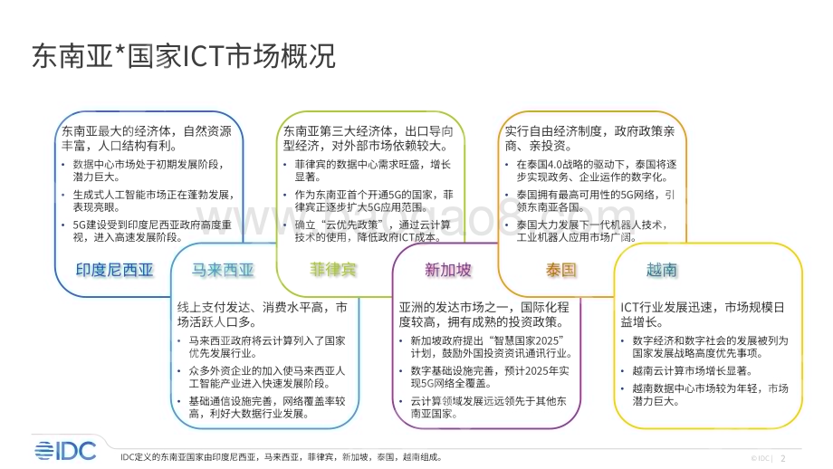20231031_IDC_ICT行业Company Lens海外系列：东南亚ICT市场分析概览_34页.pdf_第2页