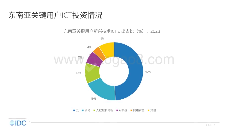 20231031_IDC_ICT行业Company Lens海外系列：东南亚ICT市场分析概览_34页.pdf_第5页